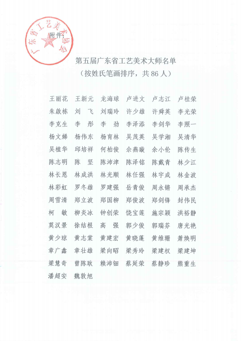 (粤工艺美协[2021]7号）第五届省大师公告_01.png