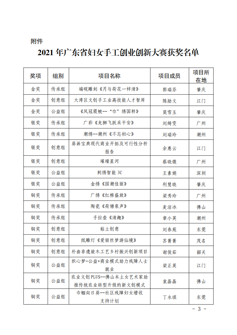 获奖名单通知：关于公布2021年广东省妇女手工创业创新大赛获奖名单的通知_02.png