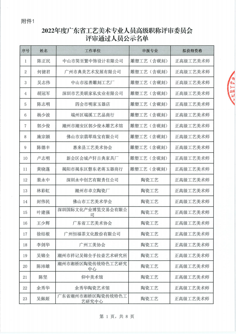关于做好2022年度广东省工艺美术专业人员高级职称评审委员会评审通过人员公示工作的通知_02.png