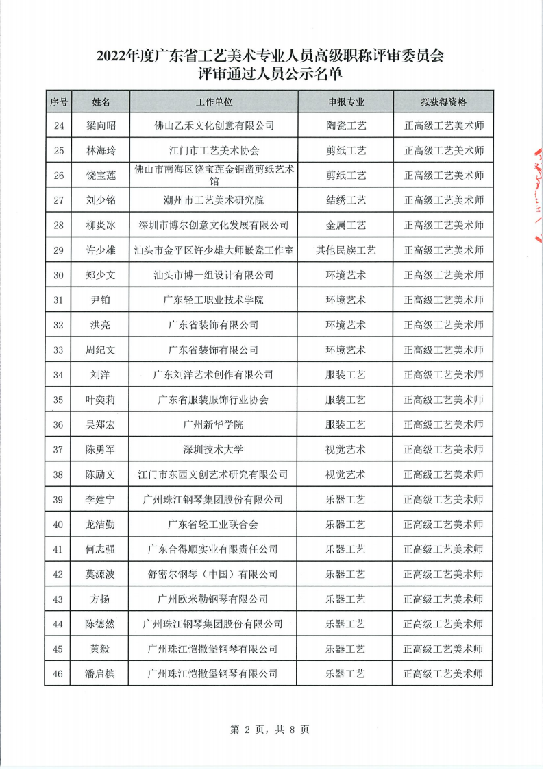 关于做好2022年度广东省工艺美术专业人员高级职称评审委员会评审通过人员公示工作的通知_03.png