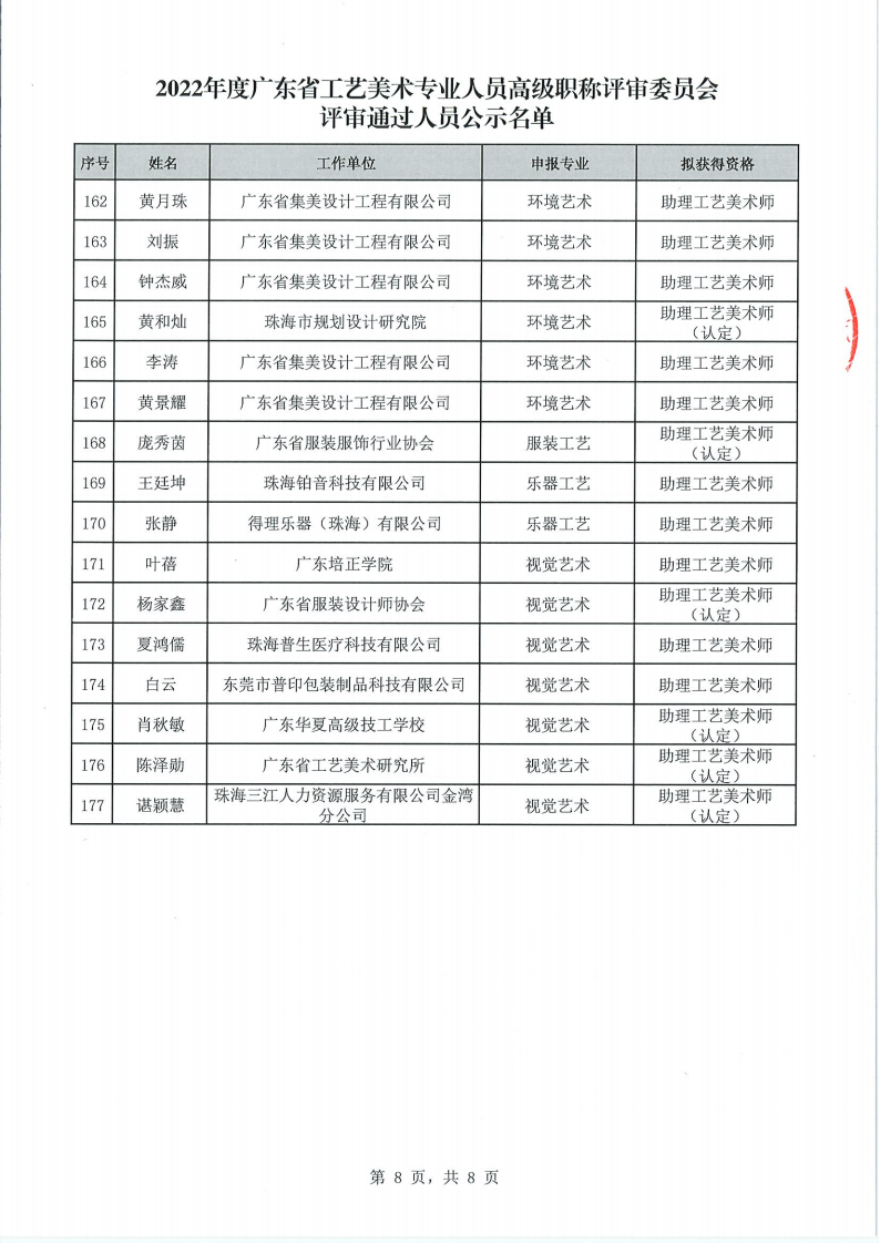 关于做好2022年度广东省工艺美术专业人员高级职称评审委员会评审通过人员公示工作的通知_09.png